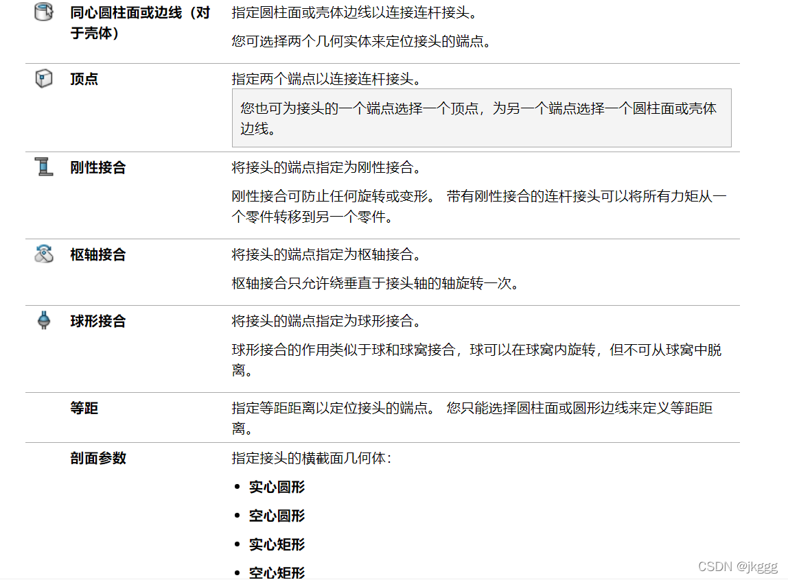 solidworks pdm是什么意思